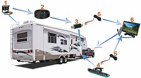 Caméra de recul WiFi sans fil pour camion, remorque, camion